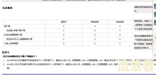 逾期贷款核销：含义、影响及后续操作全解析