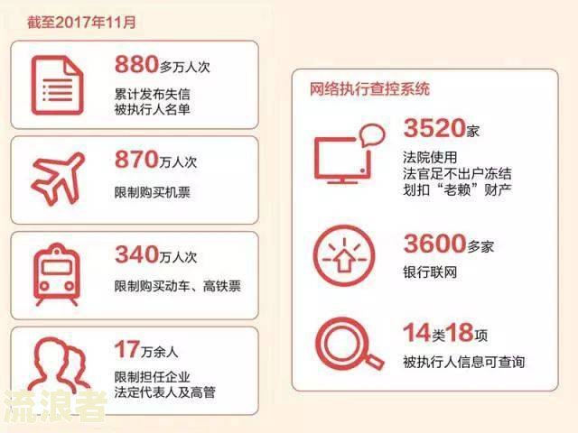 贷款逾期三四天影响大吗？逾期多久会被列入失信人名单？房贷逾期4-5天、1-2天的后果是什么？