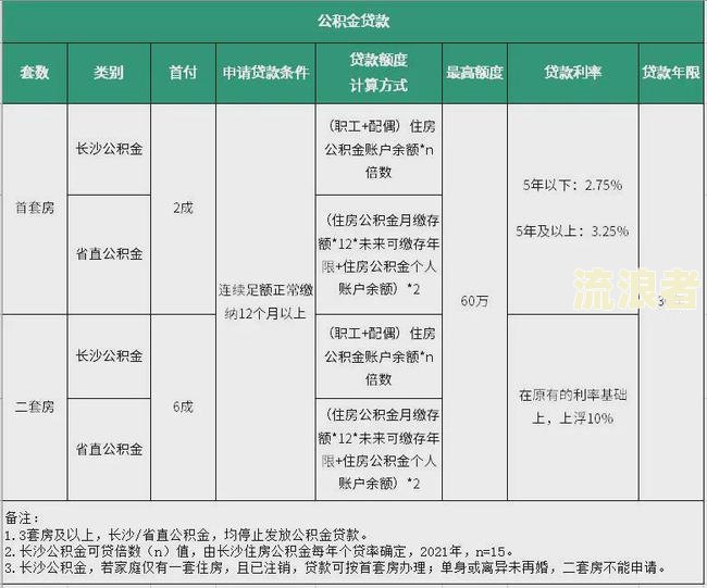 贷款逾期公积金冻结怎么办？详解解决方法与影响