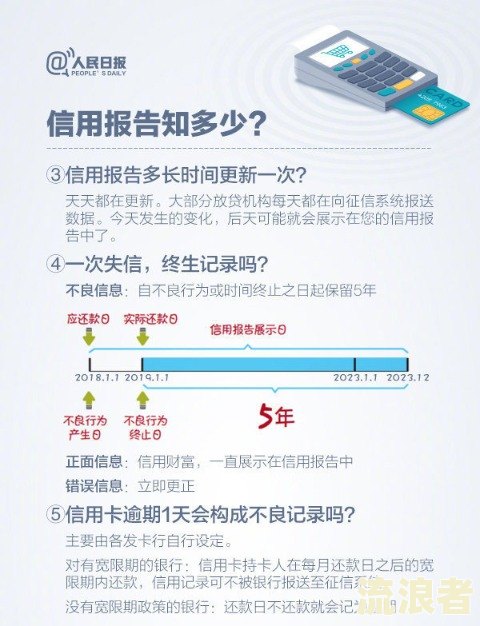 车贷逾期后，金融公司是否有权收回车辆？合法吗？该如何处理？