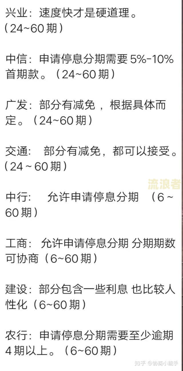 平安银行协商分期：首期是否必须先还？诚意金如何申请？协商难度大吗？联系电话是多少？