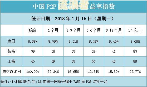 2018年逾期借款利率是多少？