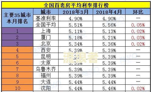 2018年逾期借款利率是多少？