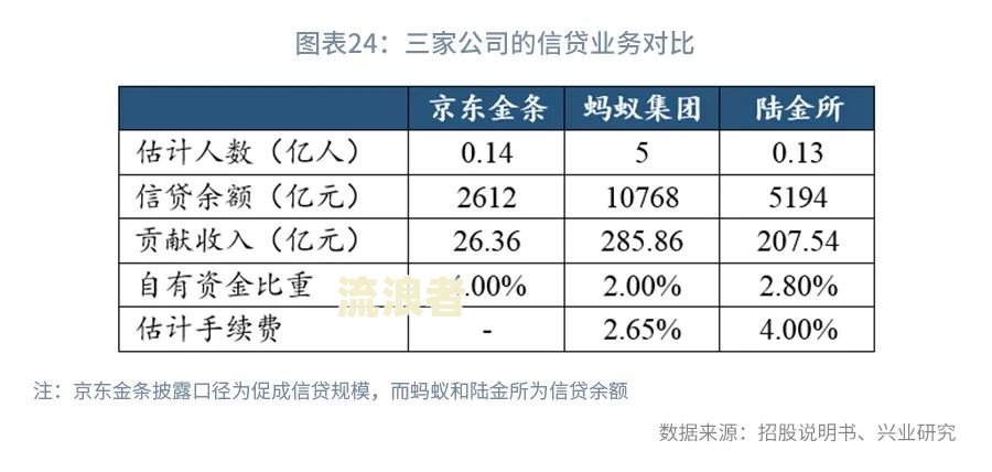 2018年逾期借款利率是多少？