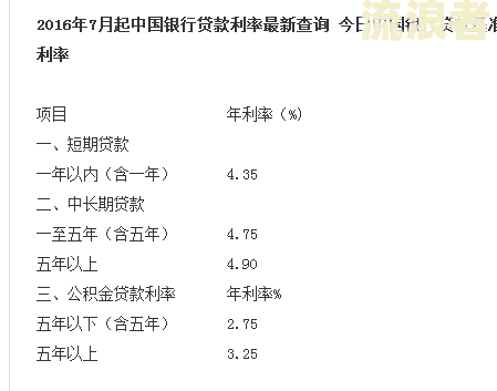 2018年逾期借款利率是多少？