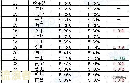 2018年逾期借款利率是多少？
