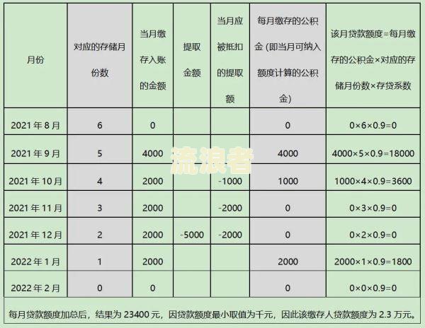 2018年逾期罚息利率标准：全面解析与计算方法