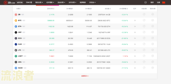 五八好借怎么样？正规平台，靠谱利率，是否上征信全解析
