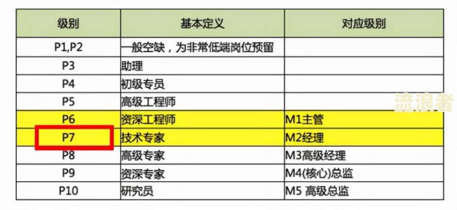 五八好借怎么样？正规平台，靠谱利率，是否上征信全解析