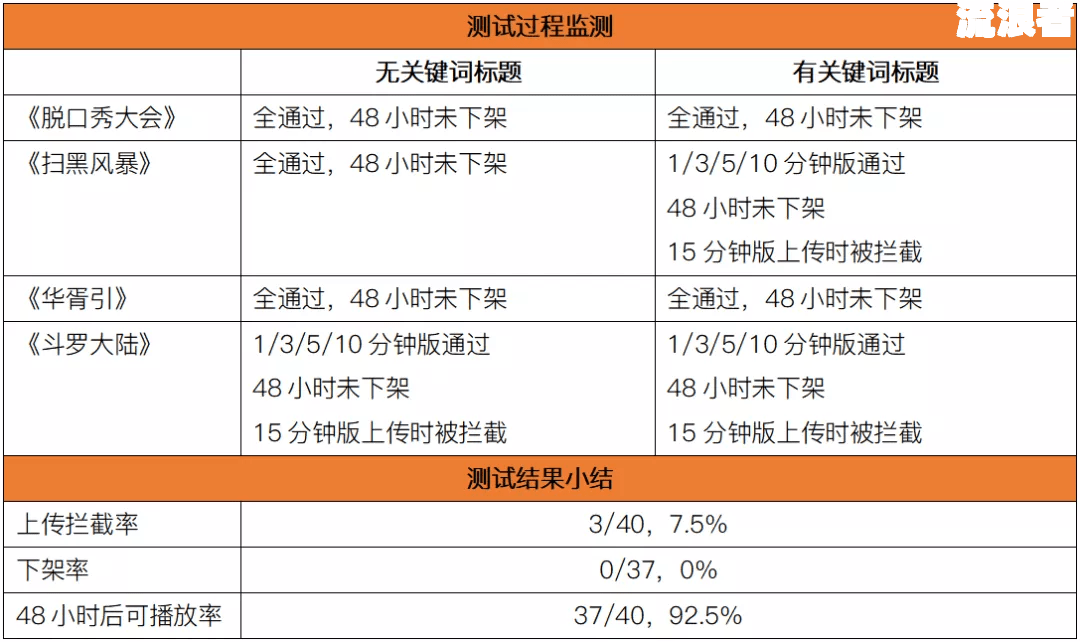 五八好借怎么样？正规平台，靠谱利率，是否上征信全解析
