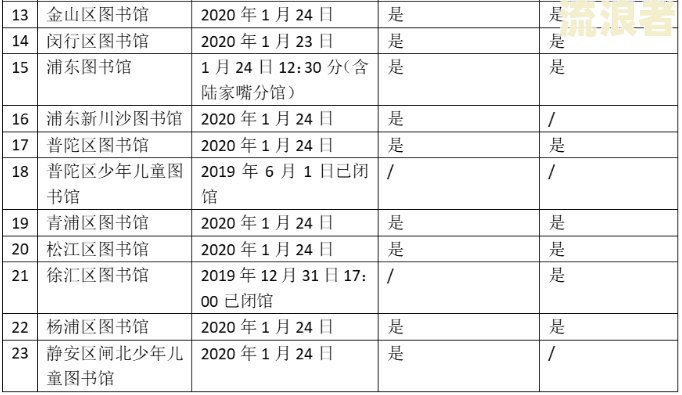 浦东图书馆借书逾期怎么付费？详细指南包括处理方法、超期及延期借书操作步骤