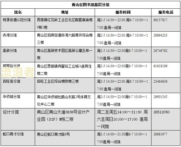 浦东图书馆过期收费标准一览：费用、文件及借书规定全解析