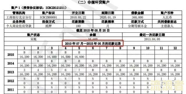 呆账还清没有逾期记录会怎样？呆账还清后仍有未结清记录如何处理？