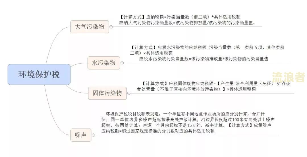 安逸花逾期罚息多少？计算方法与可能的法律后果解析