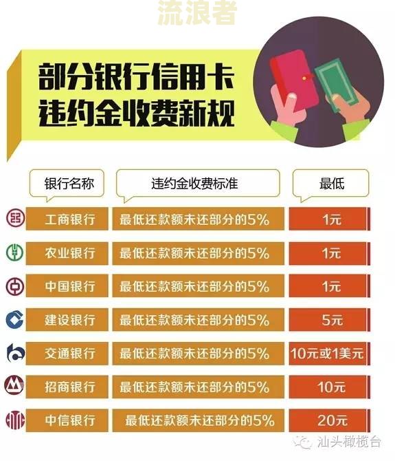 农业银行信用卡逾期几个月没还，银行会上门催收吗？已有用户被起诉！