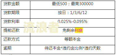 交通银行信用卡逾期三年，能否只还本金？
