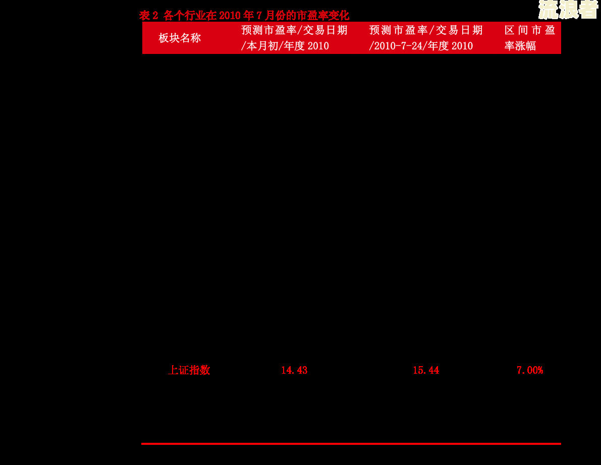 交通银行信用卡逾期三年了，利息能否减免？