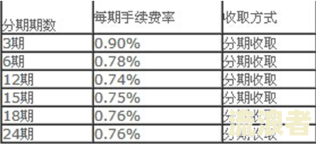 浦发银行逾期会否影响其他银行信用卡？上征信吗？知乎安全讨论