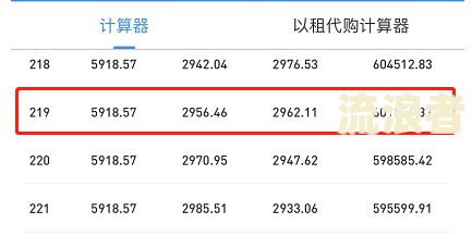 逾期利息罚息超过本金？如何处理？