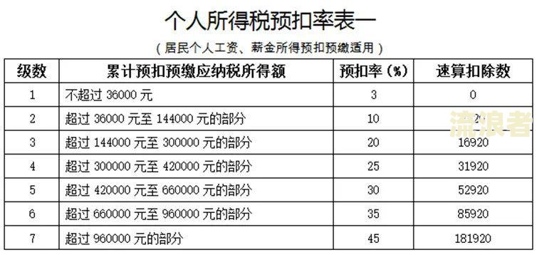 利息逾期利息罚息：计算方法与合法性解析