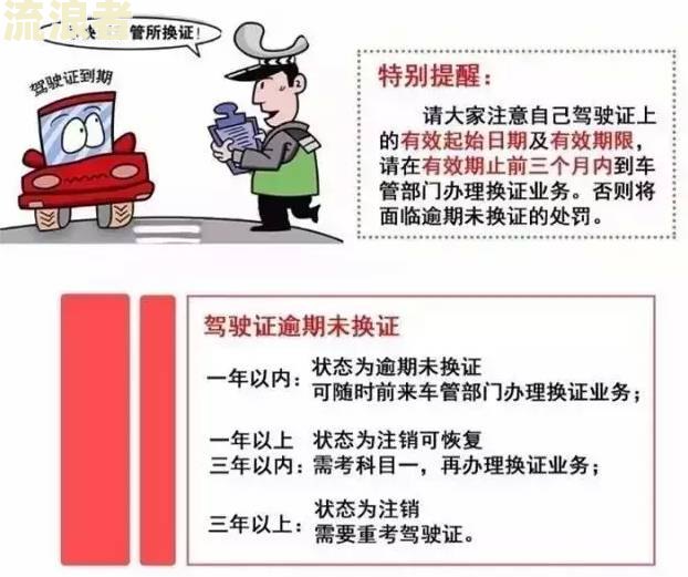逾期未审验是什么？需要如何处理？