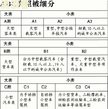 逾期未审验怎么办？A、B驾照均适用，详细流程解析