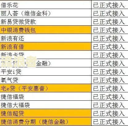 目前网贷逾期总数及人数：2021年具体情况？