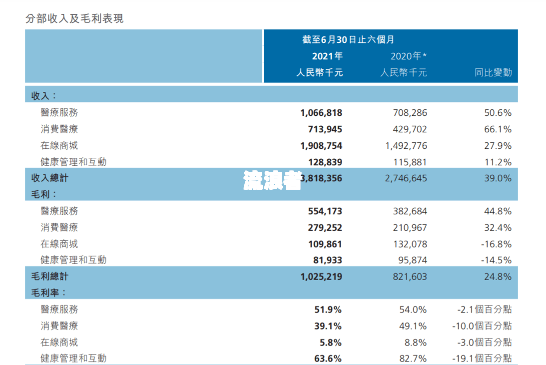目前网贷逾期总数及人数：2021年具体情况？