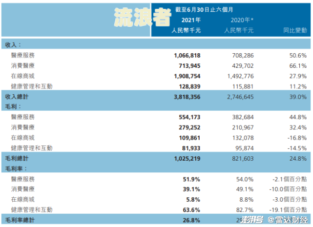 目前网贷逾期总数及人数：2021年具体情况？