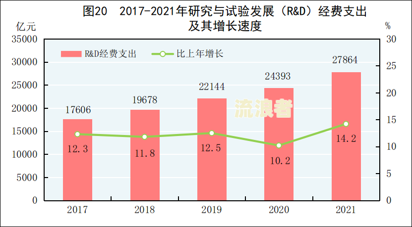 目前网贷逾期总数及人数统计，截至2021年逾期金额多少？