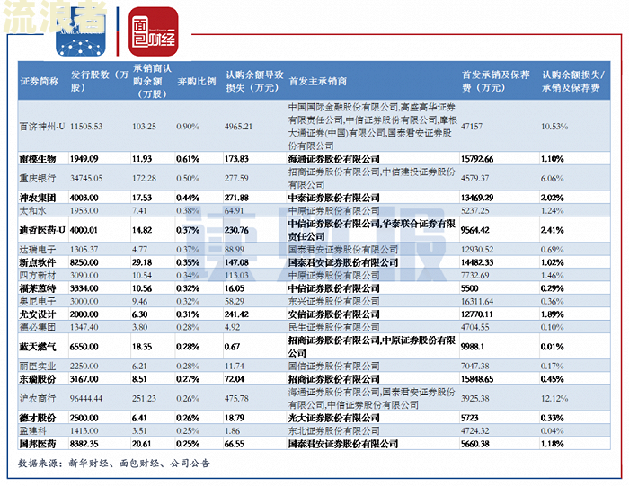 目前网贷逾期总数及人数统计，截至2021年逾期金额多少？
