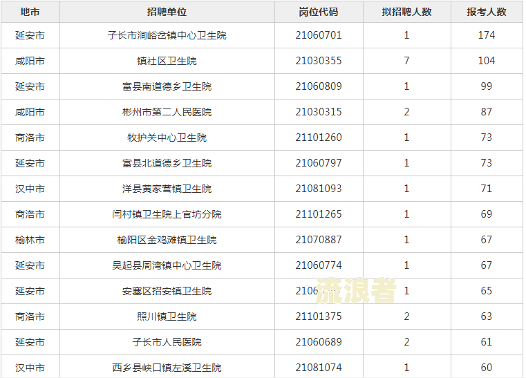 2021年网贷逾期人数统计：到底多少人未能按时还款？