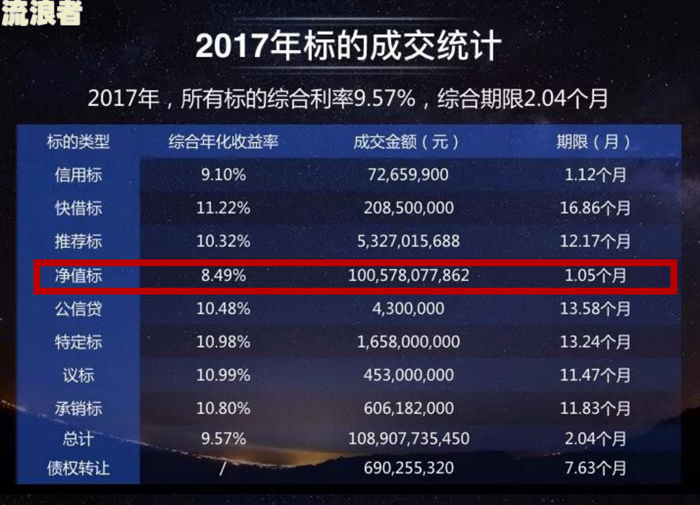 我国网贷逾期人数高达几千万，统计显示全国逾期情况严重