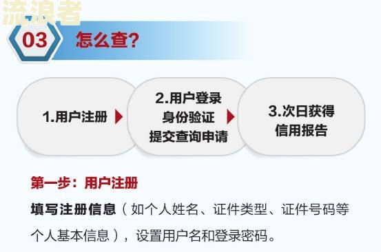 光大银行还款晚一天怎么办？会影响征信吗？