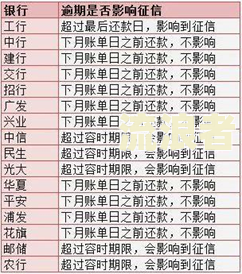 金条逾期2天会否上征信报告？逾期影响大吗？