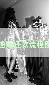 逾期还款操作指南：流程、最划算方式及如何还款